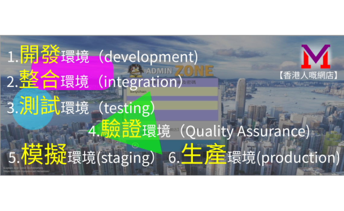 什麼是Staging/production site網站?